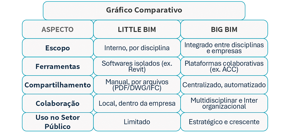 Comparativo Little BIM vs Big BIM