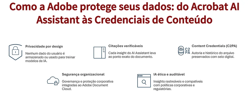 Como a Adobe protege seus dados